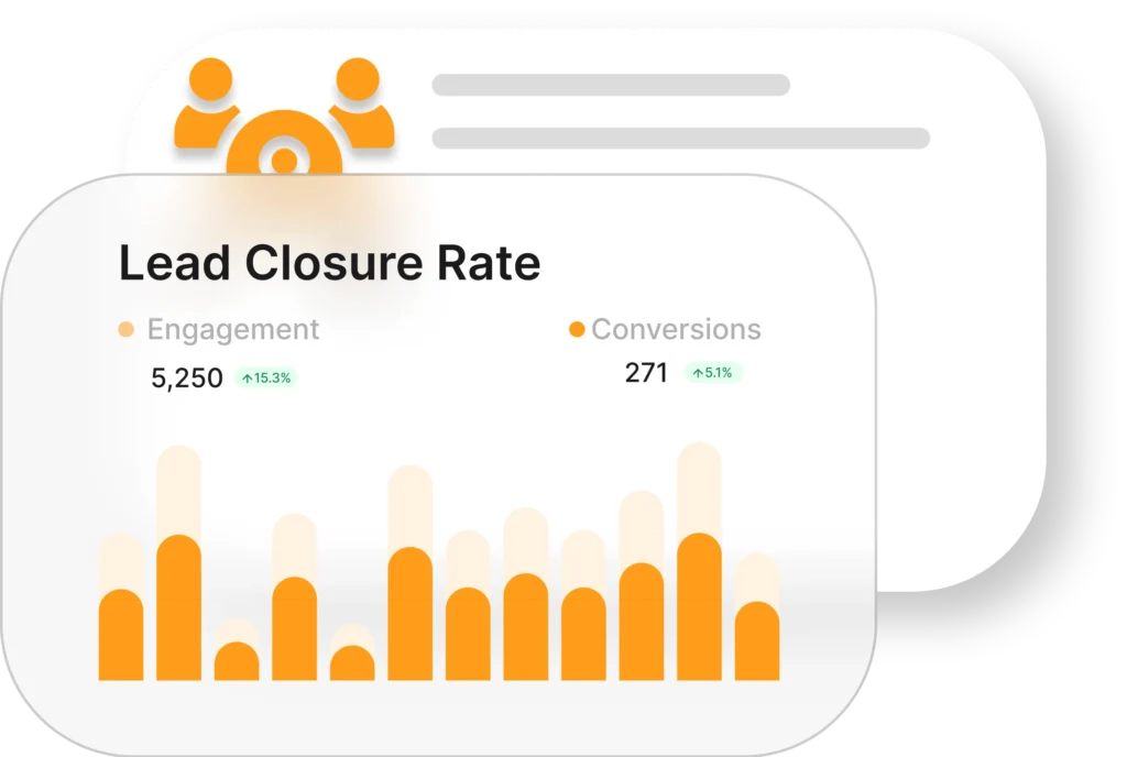 Lead to closure rate